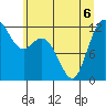 Fox Island tide chart for Saturday, June 6, 2026