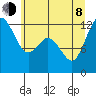 Fox Island tide chart for Monday, June 8, 2026