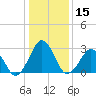 Folly Creek tide chart for Friday, January 15, 2021