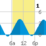 Folly Creek tide chart for Monday, March 1, 2021