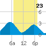 Folly Creek tide chart for Tuesday, March 23, 2021
