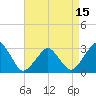 Folly Creek tide chart for Thursday, April 15, 2021