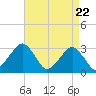 Folly Creek tide chart for Thursday, April 22, 2021