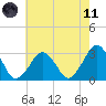 Folly Creek tide chart for Tuesday, May 11, 2021