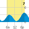 Folly Creek tide chart for Monday, June 7, 2021