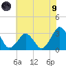 Folly Creek tide chart for Friday, July 9, 2021