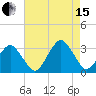 Folly Creek tide chart for Sunday, August 15, 2021