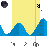 Folly Creek tide chart for Sunday, August 8, 2021