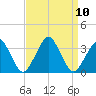 Folly Creek tide chart for Friday, September 10, 2021
