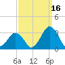 Folly Creek tide chart for Thursday, September 16, 2021