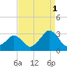 Folly Creek tide chart for Wednesday, September 1, 2021