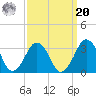 Folly Creek tide chart for Monday, September 20, 2021