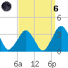 Folly Creek tide chart for Monday, September 6, 2021