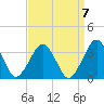 Folly Creek tide chart for Tuesday, September 7, 2021