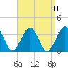 Folly Creek tide chart for Wednesday, September 8, 2021