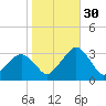 Folly Creek tide chart for Saturday, October 30, 2021