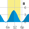 Folly Creek tide chart for Monday, November 8, 2021
