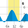 Folly Creek tide chart for Monday, December 6, 2021