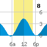 Folly Creek tide chart for Wednesday, December 8, 2021