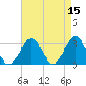 Folly Creek tide chart for Friday, April 15, 2022