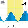 Folly Creek tide chart for Saturday, April 16, 2022