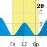 Folly Creek tide chart for Wednesday, April 20, 2022