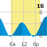 Folly Creek tide chart for Thursday, June 16, 2022
