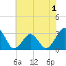 Folly Creek tide chart for Wednesday, June 1, 2022