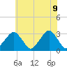 Folly Creek tide chart for Thursday, June 9, 2022