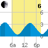 Folly Creek tide chart for Wednesday, July 6, 2022