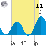 Folly Creek tide chart for Thursday, August 11, 2022