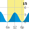 Folly Creek tide chart for Monday, August 15, 2022