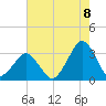 Folly Creek tide chart for Monday, August 8, 2022