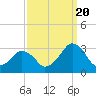 Folly Creek tide chart for Tuesday, September 20, 2022