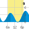 Folly Creek tide chart for Friday, September 9, 2022