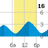 Folly Creek tide chart for Sunday, October 16, 2022