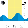 Folly Creek tide chart for Monday, October 17, 2022