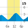 Folly Creek tide chart for Tuesday, November 15, 2022