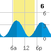Folly Creek tide chart for Sunday, November 6, 2022