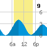 Folly Creek tide chart for Friday, December 9, 2022