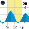 Folly Creek tide chart for Monday, February 20, 2023
