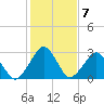 Folly Creek tide chart for Tuesday, February 7, 2023