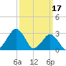 Folly Creek tide chart for Friday, March 17, 2023