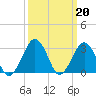 Folly Creek tide chart for Monday, March 20, 2023
