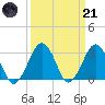 Folly Creek tide chart for Tuesday, March 21, 2023