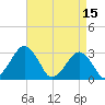 Folly Creek tide chart for Saturday, April 15, 2023