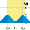 Folly Creek tide chart for Sunday, April 30, 2023