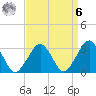 Folly Creek tide chart for Thursday, April 6, 2023