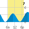 Folly Creek tide chart for Friday, April 7, 2023