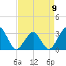 Folly Creek tide chart for Sunday, April 9, 2023